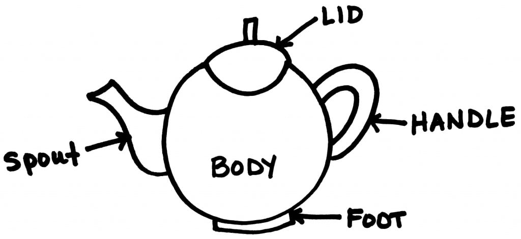 teapot parts